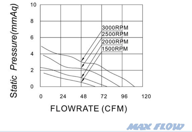 MFD12025Y P&Q Curve